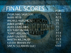 ISCL 09- Score screen